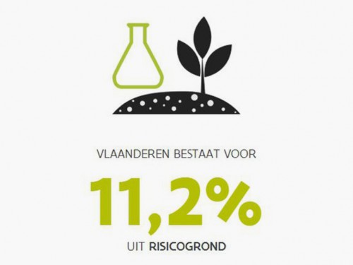 Vlaanderen bestaat voor 11,2 % uit risicogrond