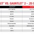 GAUNTLET 2 
